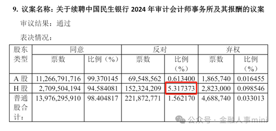 民生银行地方分行人事调整 新一届董事会刚落定