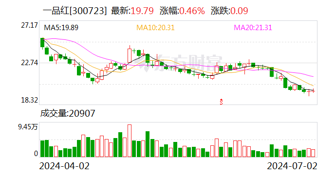 注意！一品红将于7月18日召开股东大会  第1张