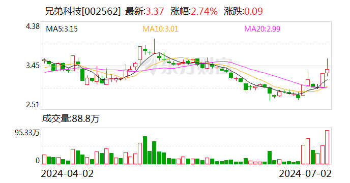 兄弟科技：公司制剂主要聚焦神经、代谢、免疫、呼吸等治疗领域进行产品研发工作 目前尚无罕见病药物