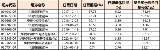 想上车债基？不妨看看这两只债券基金：年化5%，回撤低，风格稳扎稳打，善用波段