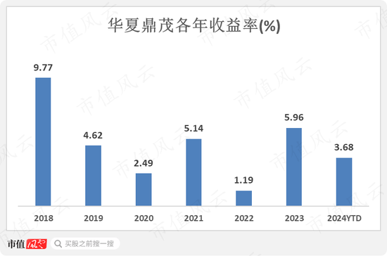 想上车债基？不妨看看这两只债券基金：年化5%，回撤低，风格稳扎稳打，善用波段