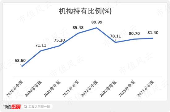 想上车债基？不妨看看这两只债券基金：年化5%，回撤低，风格稳扎稳打，善用波段