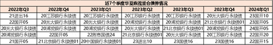 想上车债基？不妨看看这两只债券基金：年化5%，回撤低，风格稳扎稳打，善用波段