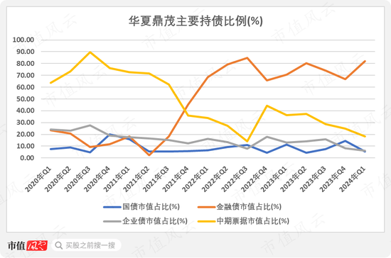 想上车债基？不妨看看这两只债券基金：年化5%，回撤低，风格稳扎稳打，善用波段