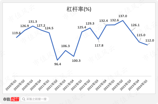 想上车债基？不妨看看这两只债券基金：年化5%，回撤低，风格稳扎稳打，善用波段  第10张