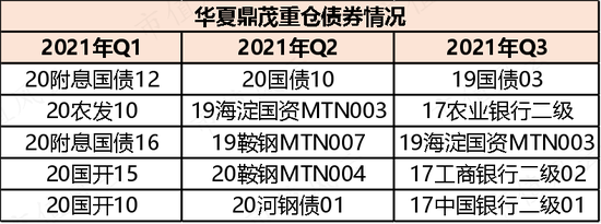 想上车债基？不妨看看这两只债券基金：年化5%，回撤低，风格稳扎稳打，善用波段  第12张