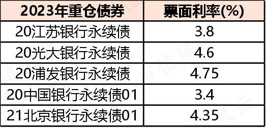 想上车债基？不妨看看这两只债券基金：年化5%，回撤低，风格稳扎稳打，善用波段  第13张