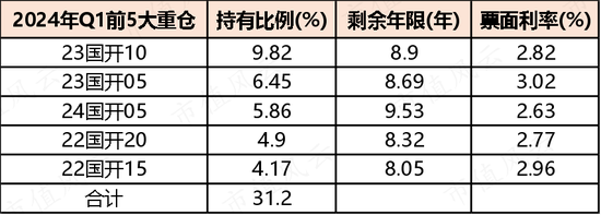 想上车债基？不妨看看这两只债券基金：年化5%，回撤低，风格稳扎稳打，善用波段  第15张