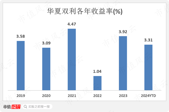 想上车债基？不妨看看这两只债券基金：年化5%，回撤低，风格稳扎稳打，善用波段  第19张