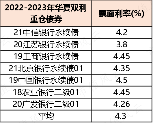 想上车债基？不妨看看这两只债券基金：年化5%，回撤低，风格稳扎稳打，善用波段  第22张