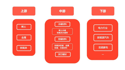 源达研究报告：下游需求明确，行业壁垒较高，头部企业未来发展前景光明  第1张