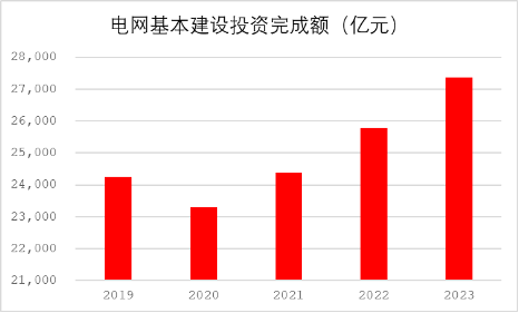 源达研究报告：下游需求明确，行业壁垒较高，头部企业未来发展前景光明  第2张