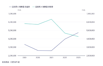 源达研究报告：下游需求明确，行业壁垒较高，头部企业未来发展前景光明