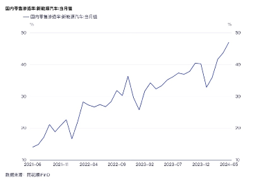 源达研究报告：下游需求明确，行业壁垒较高，头部企业未来发展前景光明  第5张