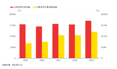 源达研究报告：下游需求明确，行业壁垒较高，头部企业未来发展前景光明