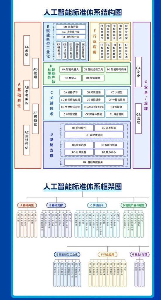 四部门重磅！事关5700亿大市场  第1张