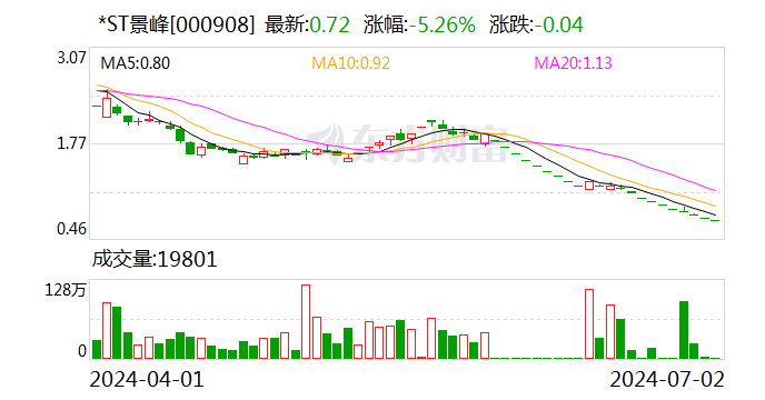 *ST景峰：7月2日召开董事会会议  第1张