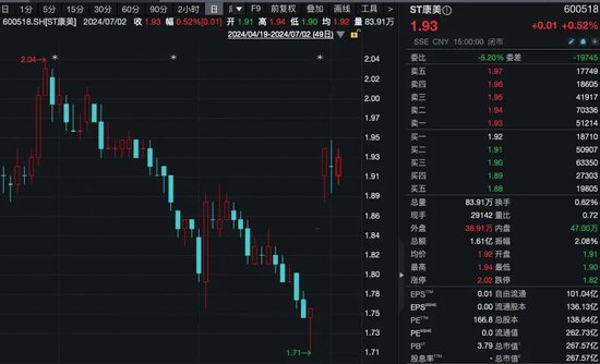 20万股东嗨了！ST康美撤销风险警示，明天停牌！  第2张