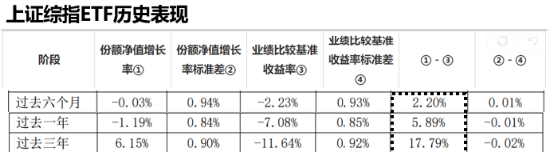 ETF日报：通信设备指数当前的市盈率为28.10x，位于上市以来16.58%分位，可关注通信ETF