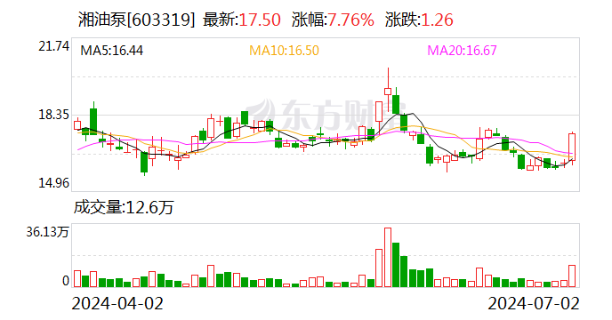 湘油泵：拟1.46亿元收购苏州莱特100%股权 带动汽车等领域拓宽业务边界  第1张