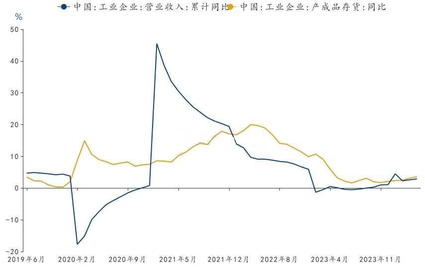 大宗商品月月谈：再以库存周期看大宗商品