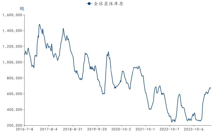 大宗商品月月谈：再以库存周期看大宗商品