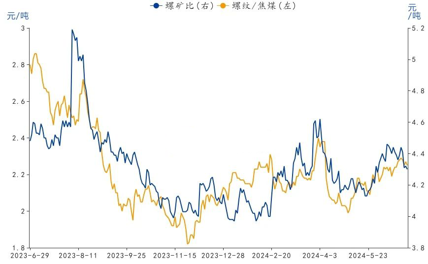 大宗商品月月谈：再以库存周期看大宗商品