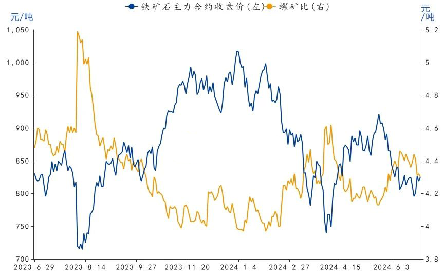 大宗商品月月谈：再以库存周期看大宗商品  第8张