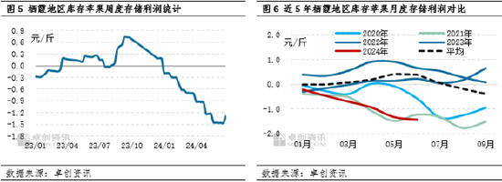 苹果半年度总结：上半年弱势运行，下半年优差货两极分化