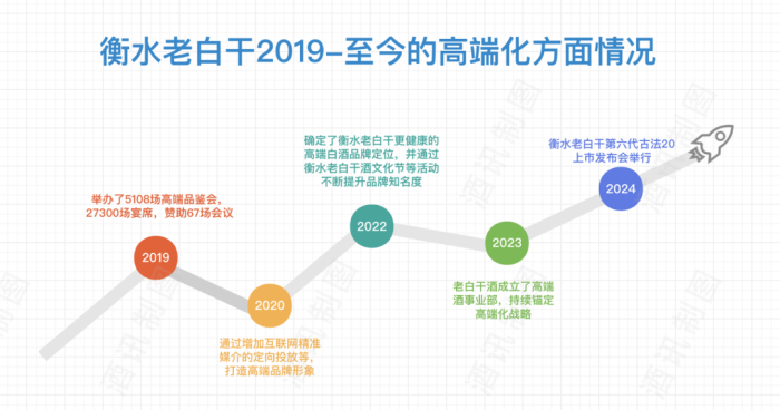 近10年过去了，老白干酒董事长刘彦龙的“百亿梦”才刚过半……  第2张