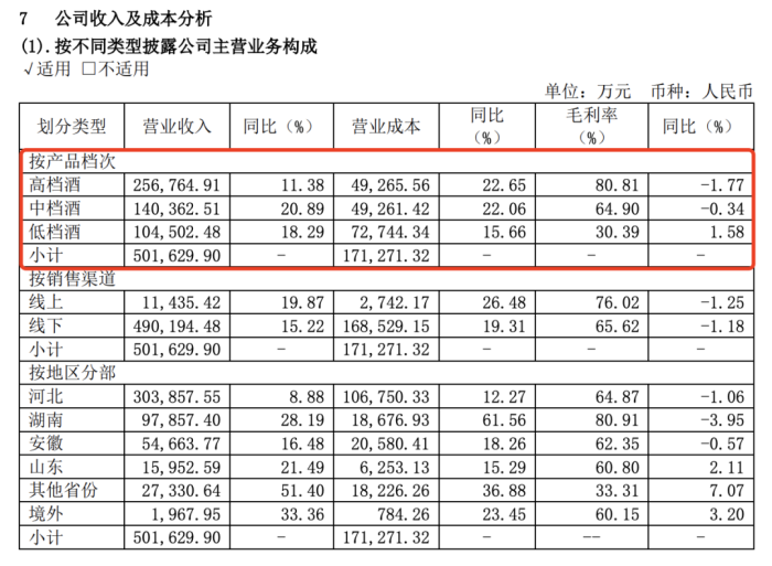 近10年过去了，老白干酒董事长刘彦龙的“百亿梦”才刚过半……