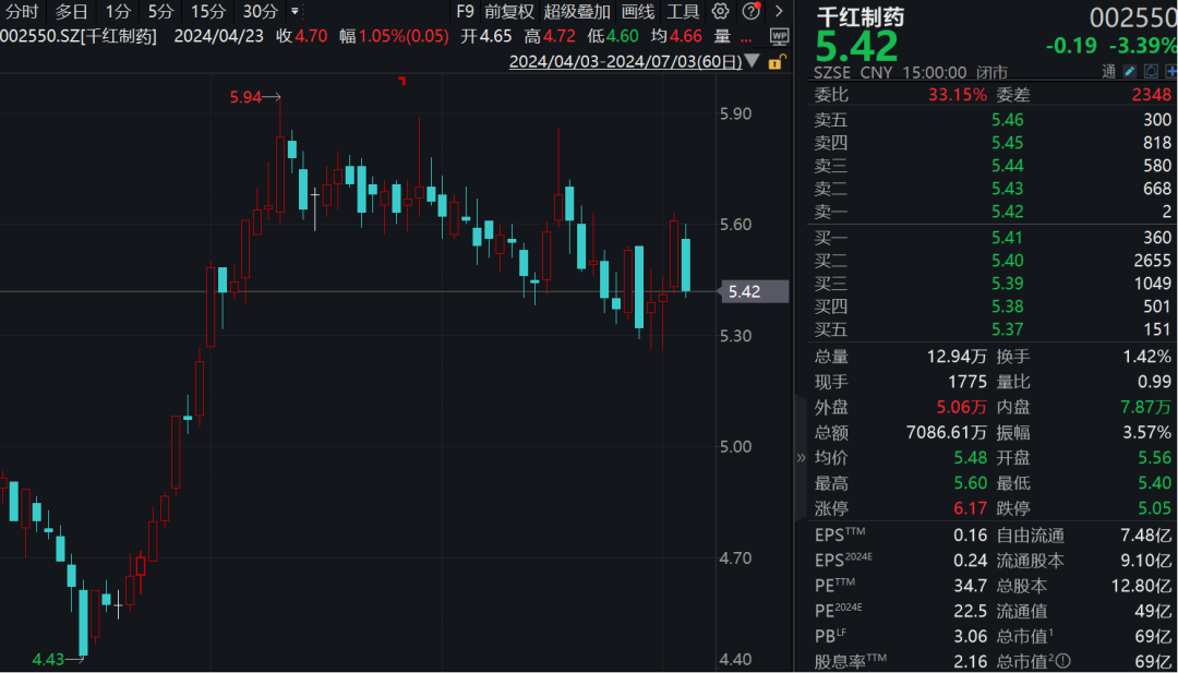 “踩雷”安信信托3.4亿元！上市公司发声