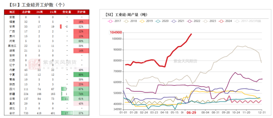 工业硅：等待边际信号  第13张