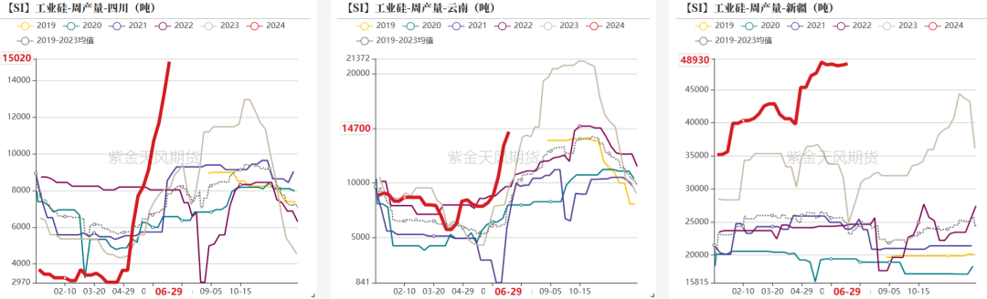 工业硅：等待边际信号  第14张