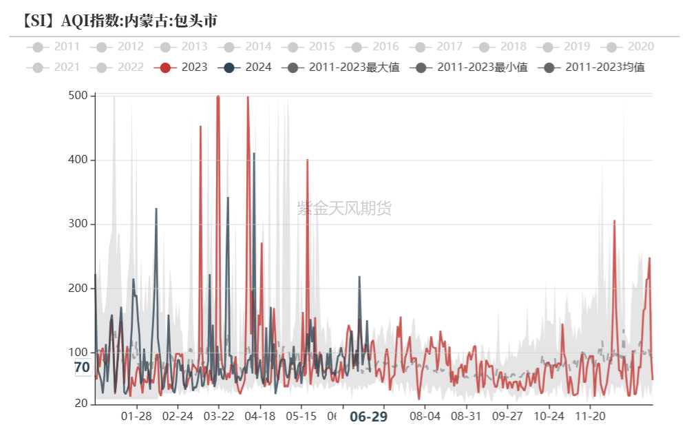 工业硅：等待边际信号  第16张