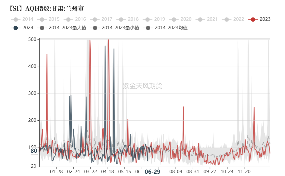 工业硅：等待边际信号  第17张