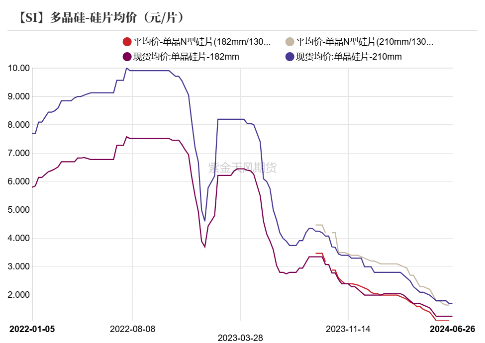 工业硅：等待边际信号  第24张