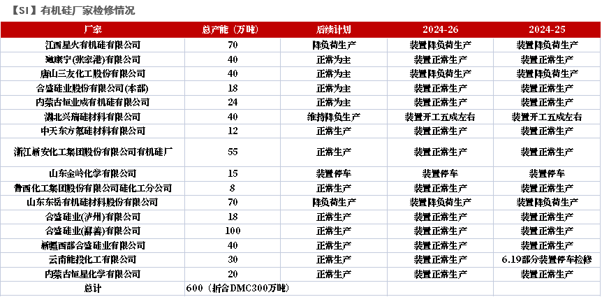 工业硅：等待边际信号  第39张