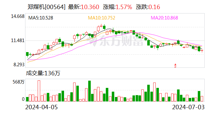 郑煤机3150.83万股股份无偿划转 占总股本的1.765％  第2张