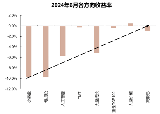 国联策略：下半年风格的思路探讨