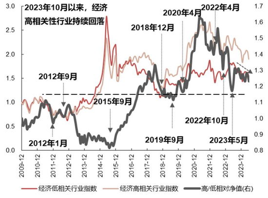 国联策略：下半年风格的思路探讨  第3张