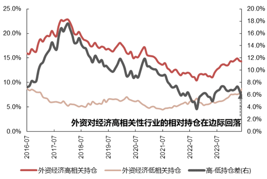 国联策略：下半年风格的思路探讨