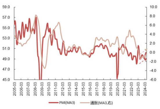 国联策略：下半年风格的思路探讨  第5张