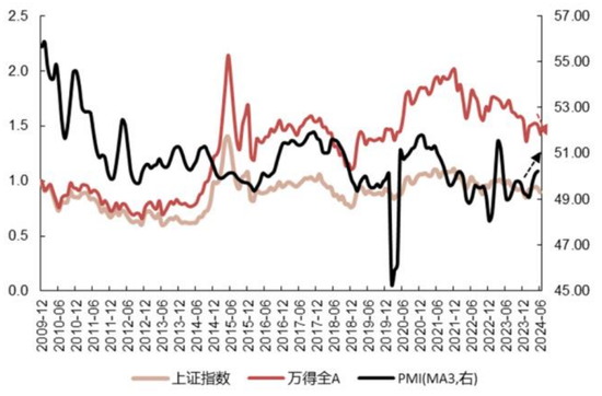 国联策略：下半年风格的思路探讨  第6张