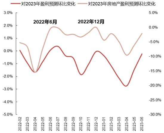 国联策略：下半年风格的思路探讨  第7张