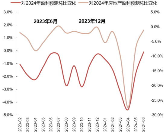 国联策略：下半年风格的思路探讨