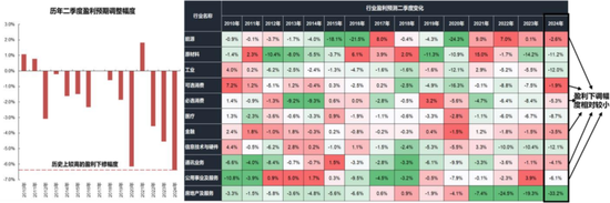 国联策略：下半年风格的思路探讨  第9张