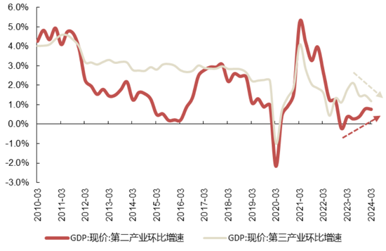 国联策略：下半年风格的思路探讨  第10张