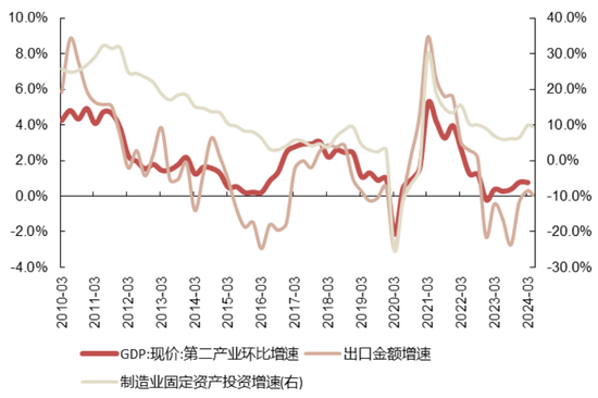 国联策略：下半年风格的思路探讨  第11张