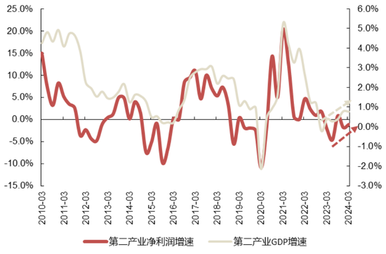 国联策略：下半年风格的思路探讨  第12张